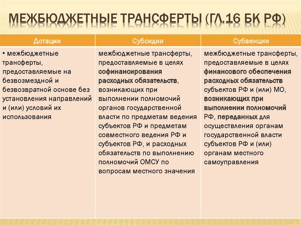 Что такое субвенция? различия между дотацией, субвенцией и субсидией.