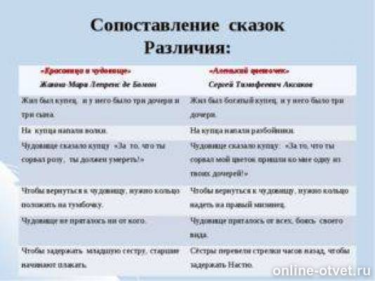 Прочтите про что лучше сказка или мультфильм