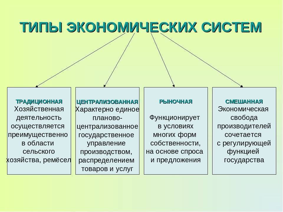 Типы экономических систем: с примерами