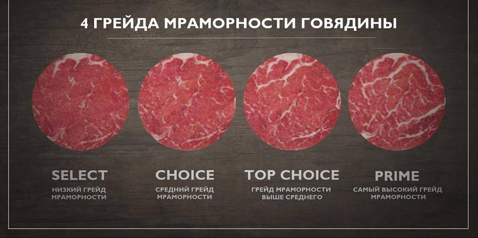 Мраморная говядина. откуда появилась, чем отличается от "обычной"