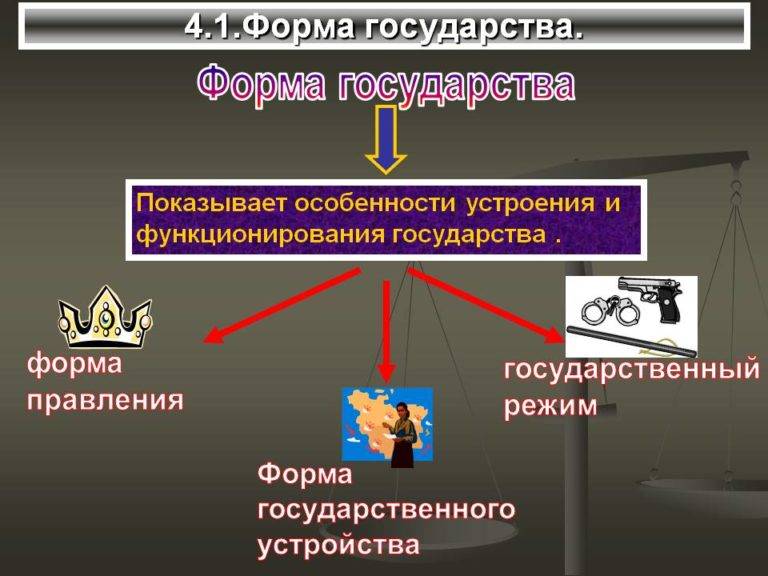 Чем отличается федерация от республики: особенности и отличия