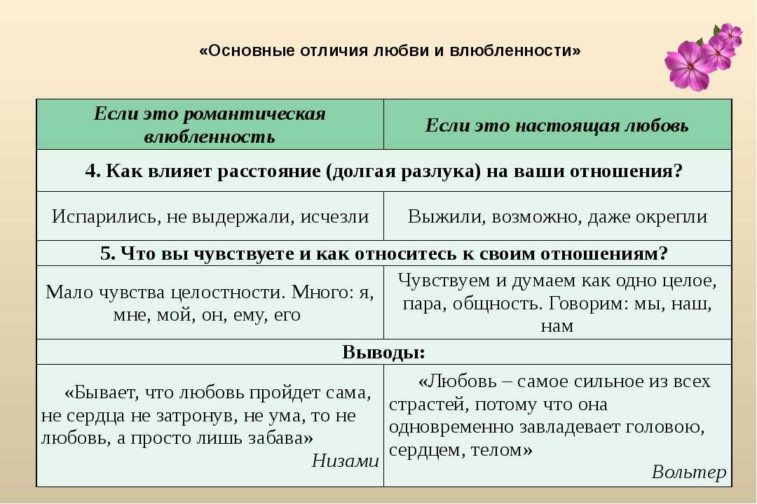 Настоящая любовь или привычка в отношениях: как отличить, в чем разница, психология и трансформация чувств в браке