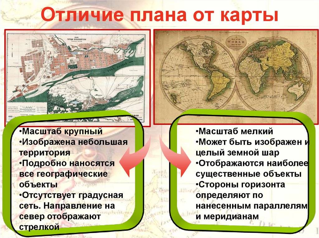 План местности и географическая карта