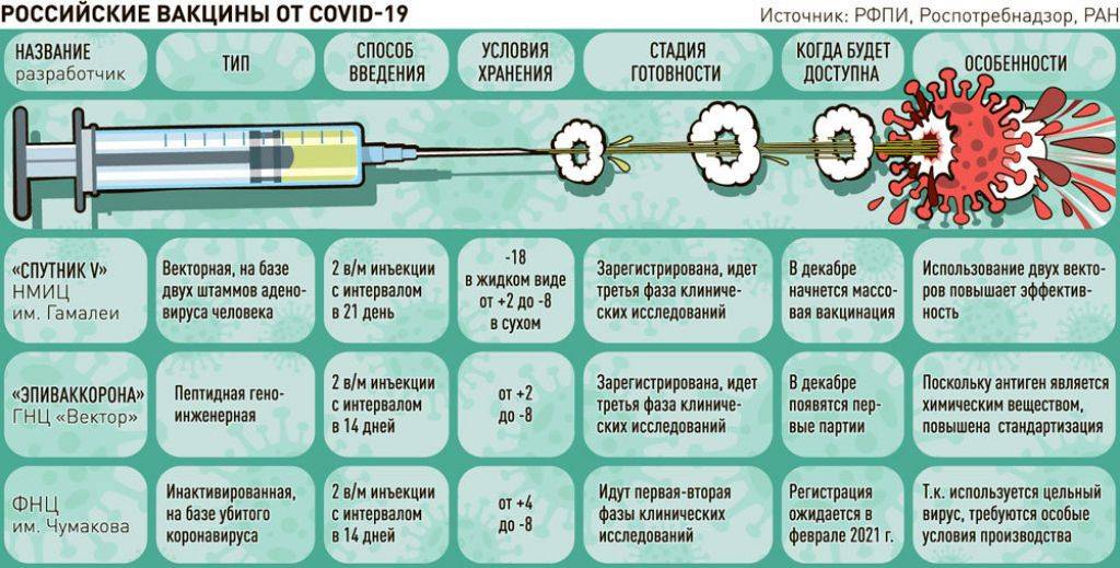 Чем отличается Спутник V от Спутника Лайт, в чем разница между ними?