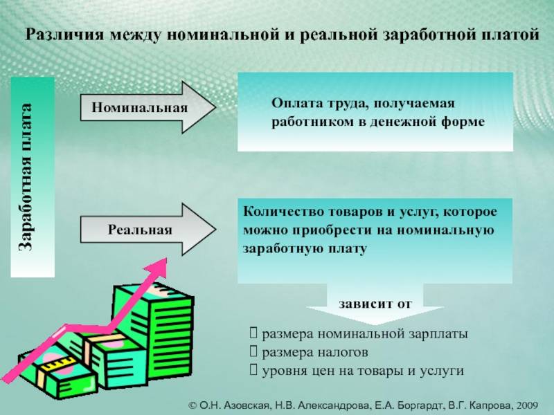 Реальная и номинальная заработная плата: понятие, виды и связь, индексы и примеры расчетов (вопрос 29) | официальный сайт муп жкх г. межгорье