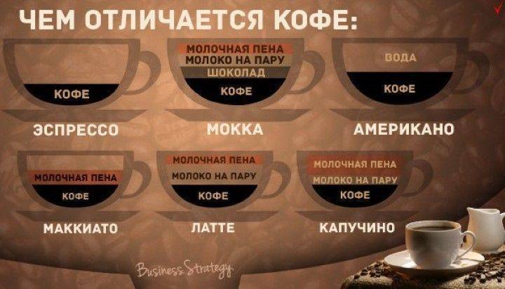 Отличие американо от эспрессо, в чем разница между ними