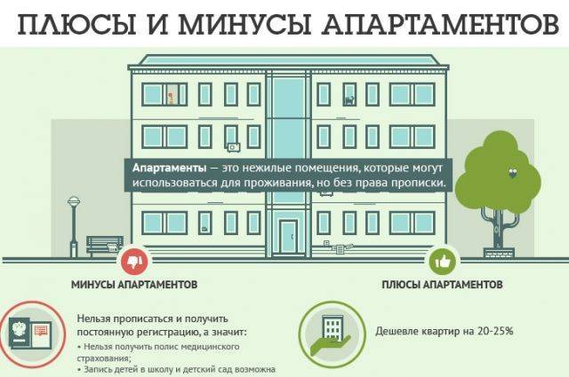 Разница между апартаментами и квартирой