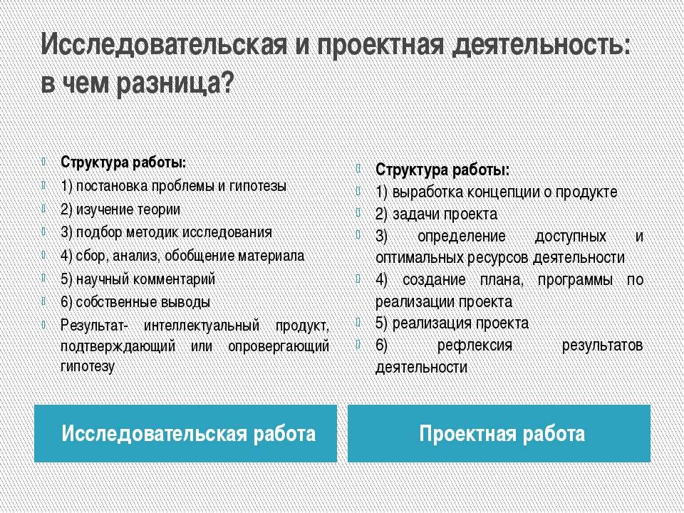Проектная и исследовательская деятельность учащихся – различия и общие черты