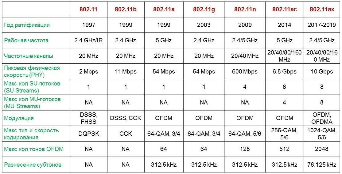 Что такое роутер? чем wi-fi роутер отличается от маршрутизатора?
