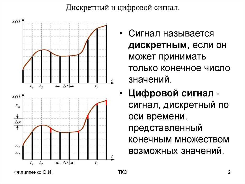 В чём разница между дискретным и аналоговым сигналом