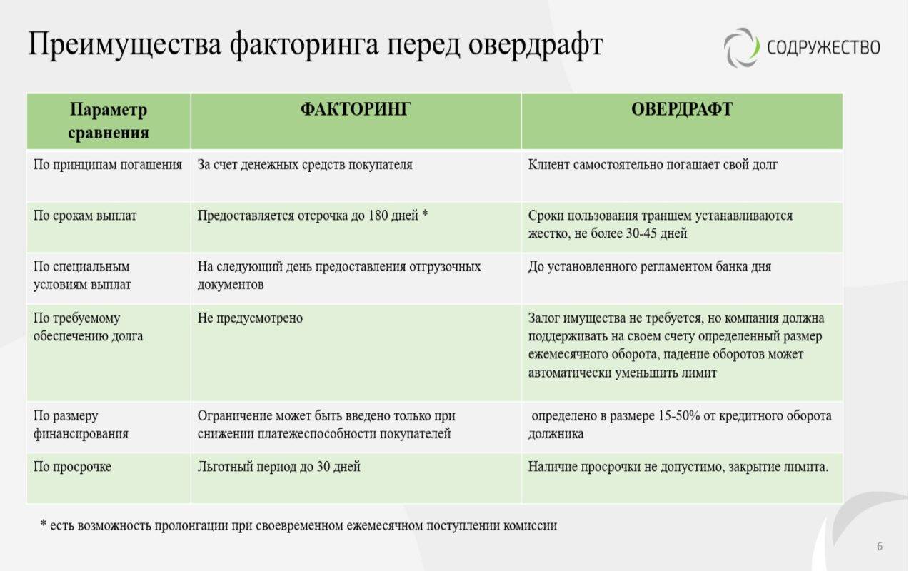 Форфейтинг