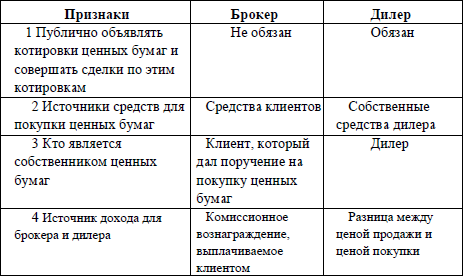 Чем занимаются страховые брокеры и агенты и когда может потребоваться их помощь