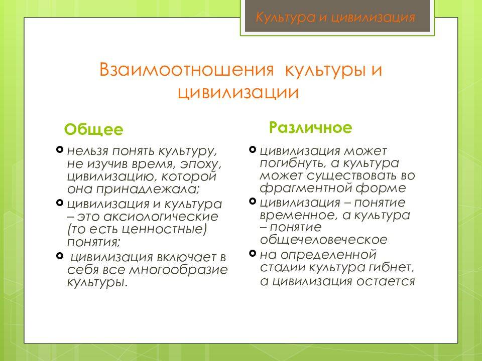 Культура и цивилизация: чем они отличаются?