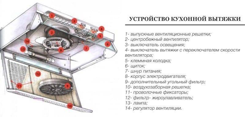 В чем преимущества кухонного воздухоочистителя