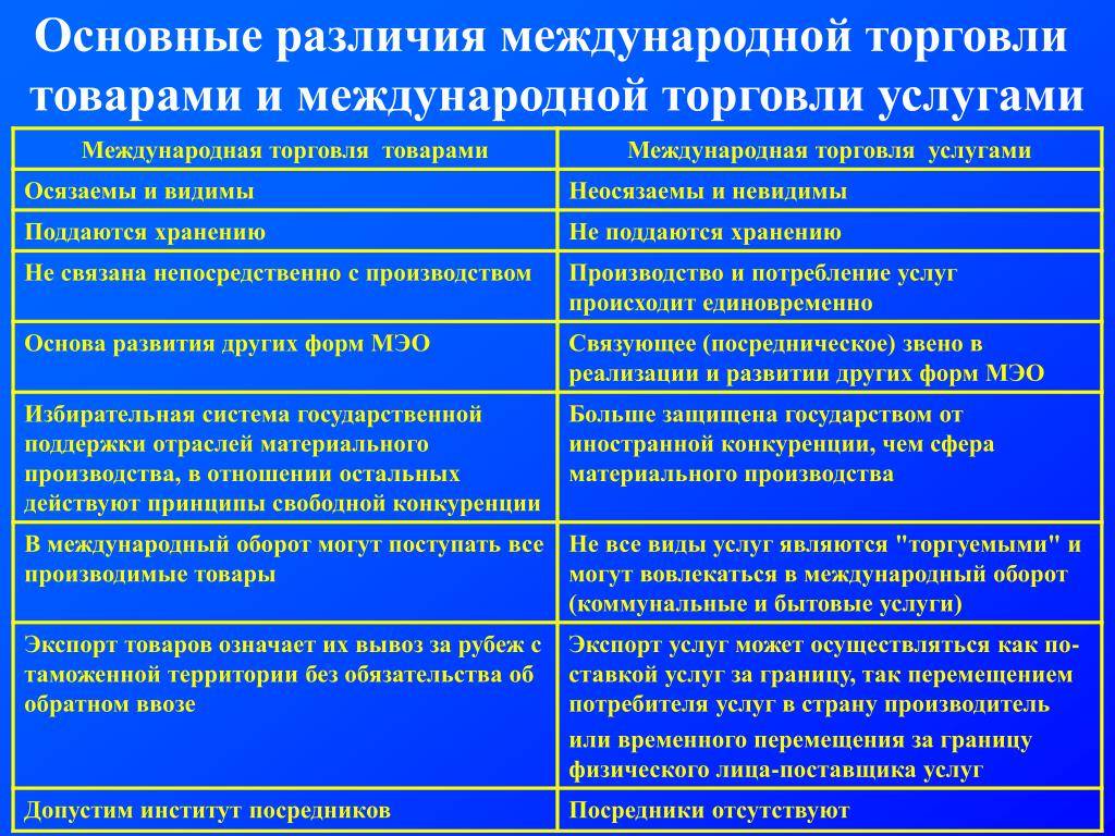 В чем различия между товарами и услугами: основные отличия