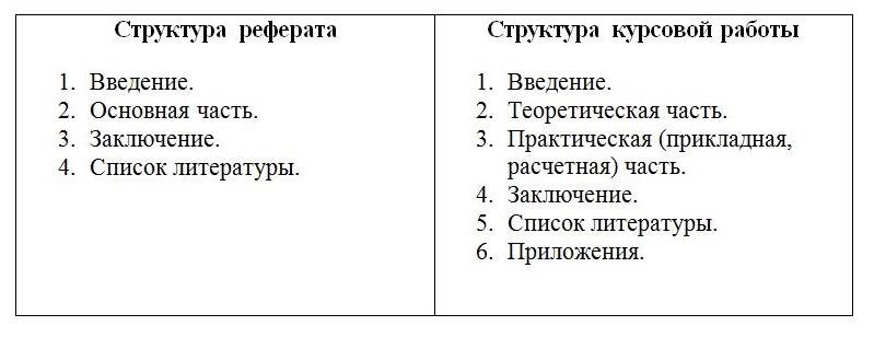 Какие бывают виды контрольных работ: рассказываем о структуре и их особенностях