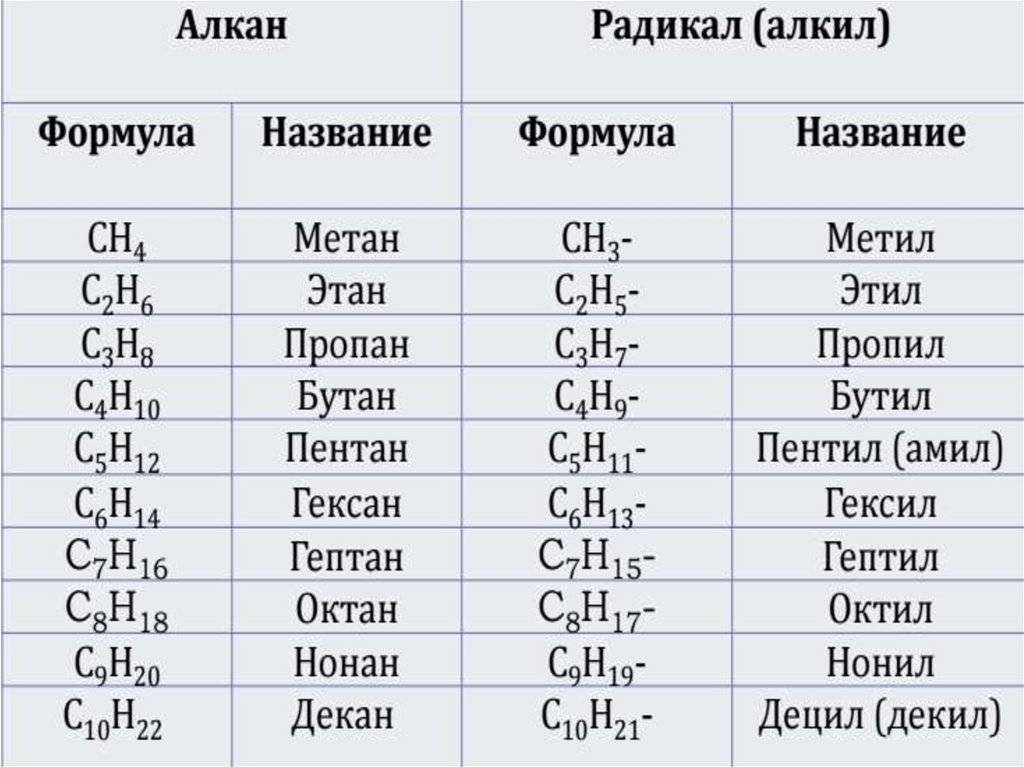 Метан или пропан: что лучше на авто?