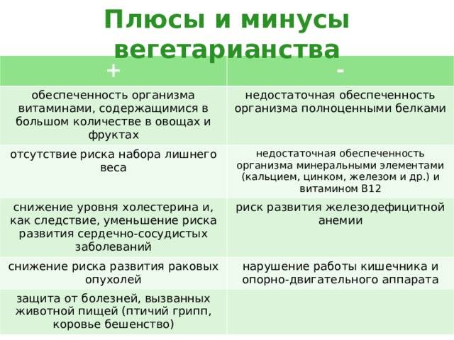 Веганы - кто это такие, чем отличаются от вегетарианцев и список разрешенных продуктов питания