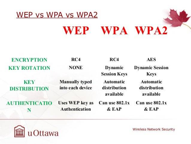 【безопасность wi-fi: следует ли использовать wpa2-aes, wpa2-tkip или оба? 】 — greatech