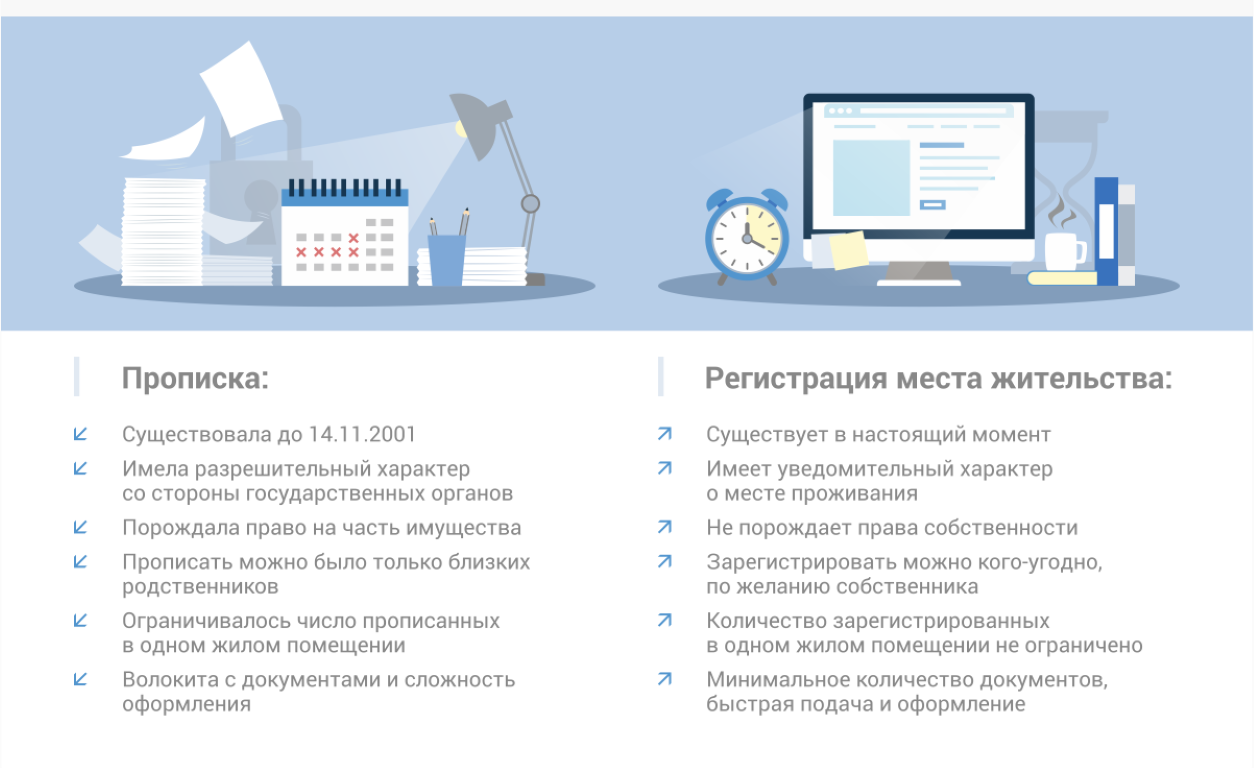 Временная регистрация и постоянная прописка: в чем разница