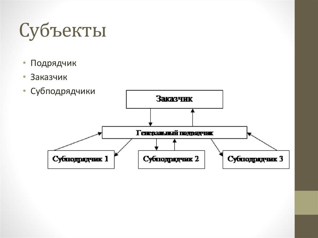 Девелопер, застройщик, подрядчик - кем является каждый из них в строительной цепочке