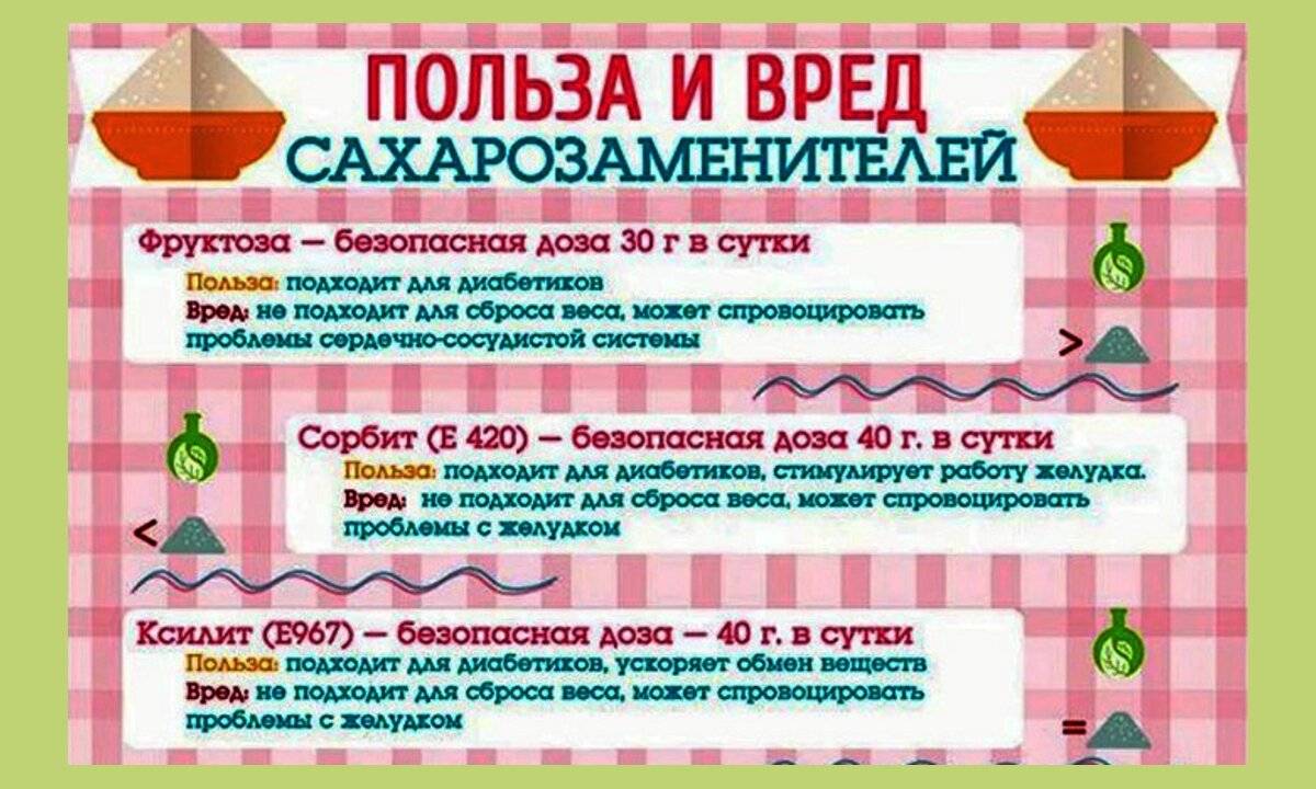 Фруктоза: что это? - myprotein