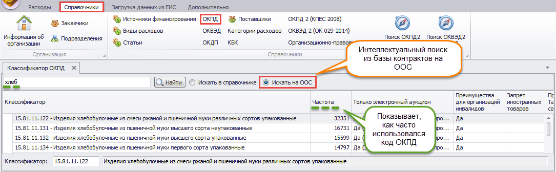 Чем отличается оквэд от окдп. в чем разница между оквэд и окдп