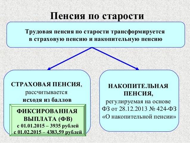 Разница между трудовой пенсией и пенсией по старости