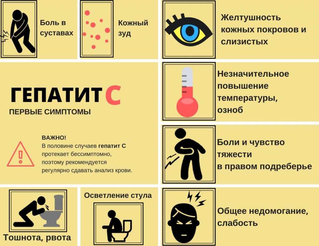 Гепатиты a, b, c, d, e - что это за болезни и как передаются?!