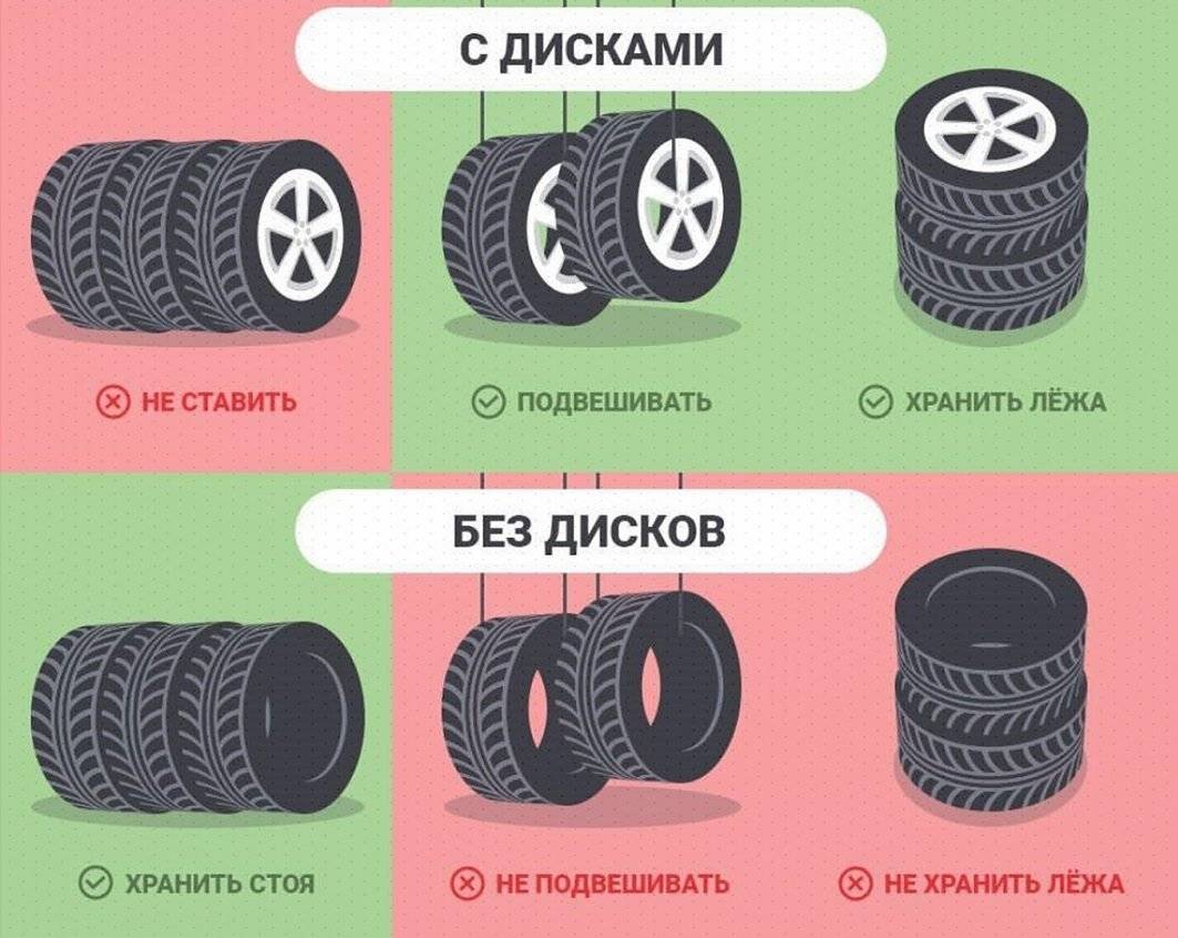 Как хранить зимнюю резину?