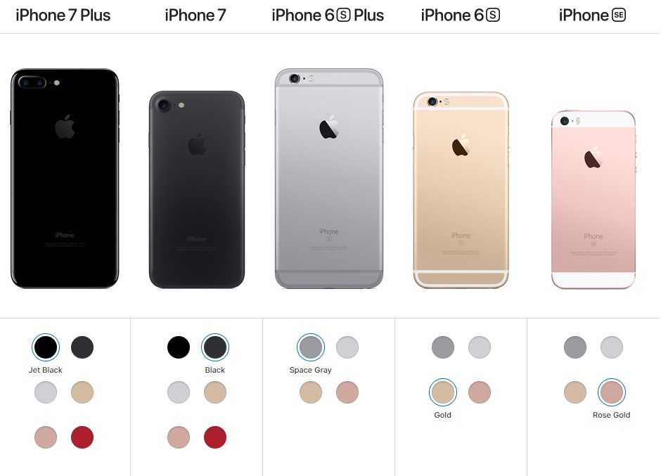 Apple iphone 6s: чем он отличается от iphone 6?. cтатьи, тесты, обзоры