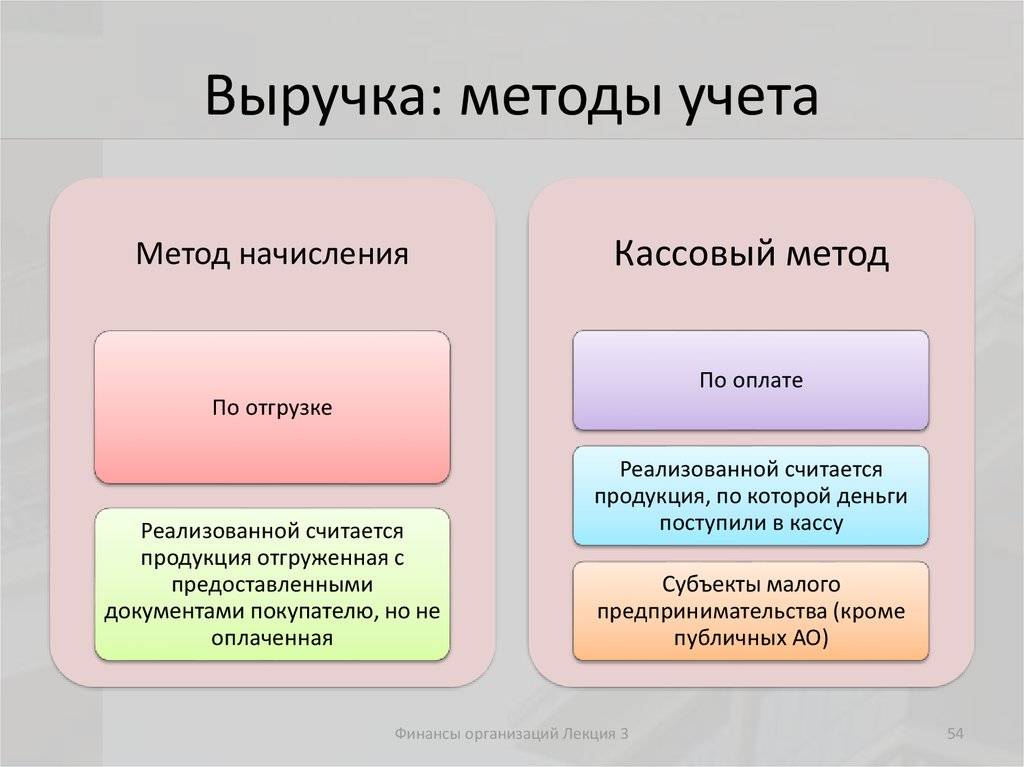Разница между методом начисления и кассовым методом