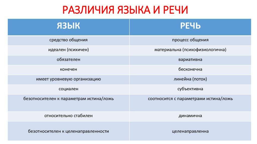 Чем фабрика отличается от завода?