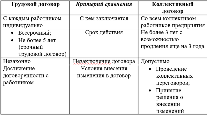 Разница между договором и соглашением: какие отличия и как выбрать правильно