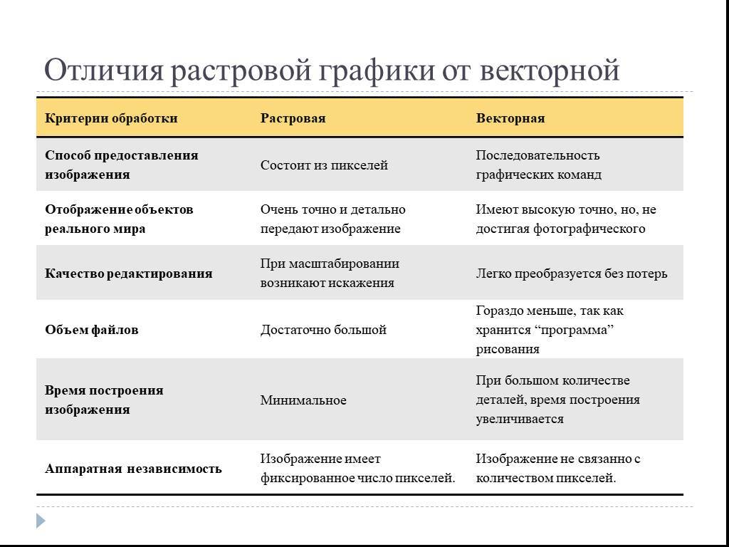 Растровая и векторная графика