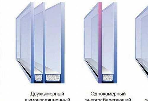 Что выбрать — двух- или трехкамерный стеклопакет? как не переплатить ни за что?
