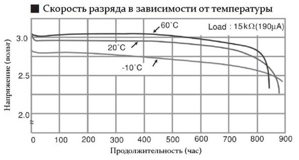 Какая разница между батарейками cr2032 и cr2025?