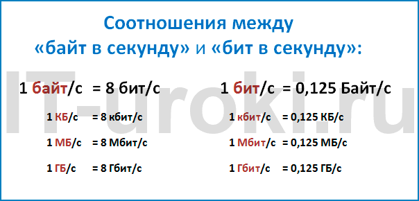 Что такое мегабит (мб)? это так же, как мегабайт (мб)?