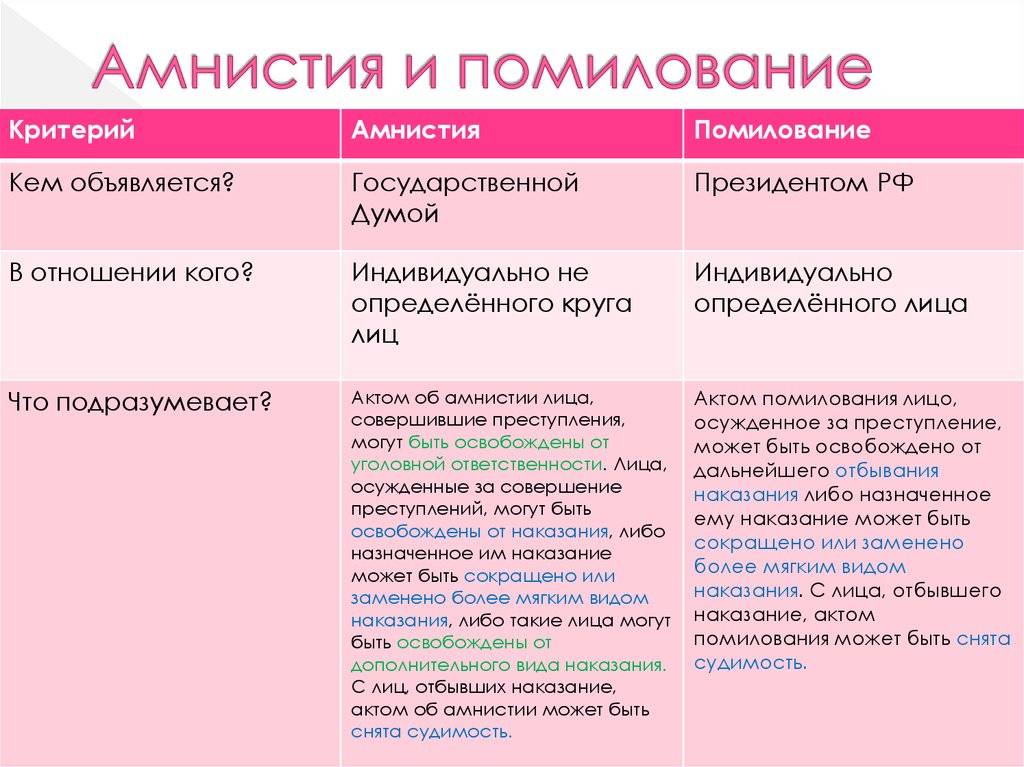 Разница между помилованием и амнистией
