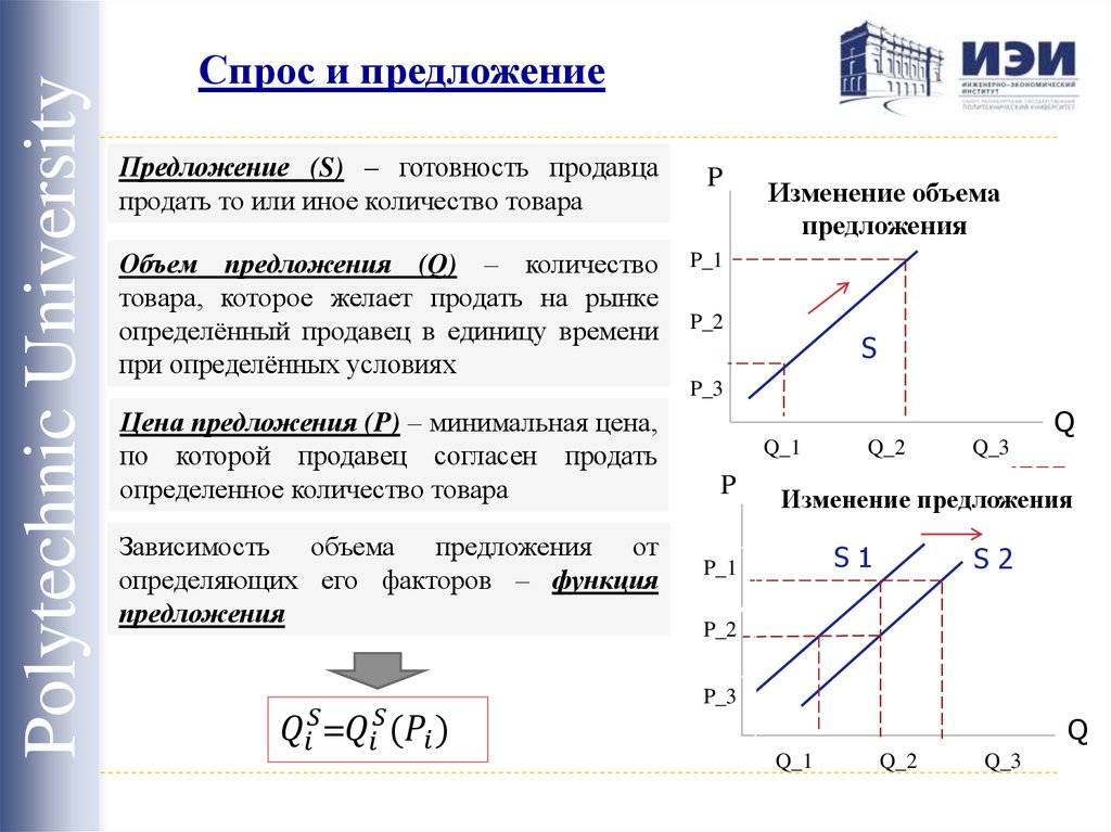 Конспект по обществознанию "спрос и предложение" - учительpro