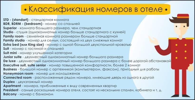Superior room double что означает. справочник типов номеров, размещения и питания в отелях