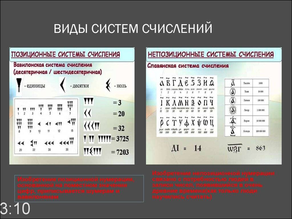 Определение позиционной и непозиционной системы счисления