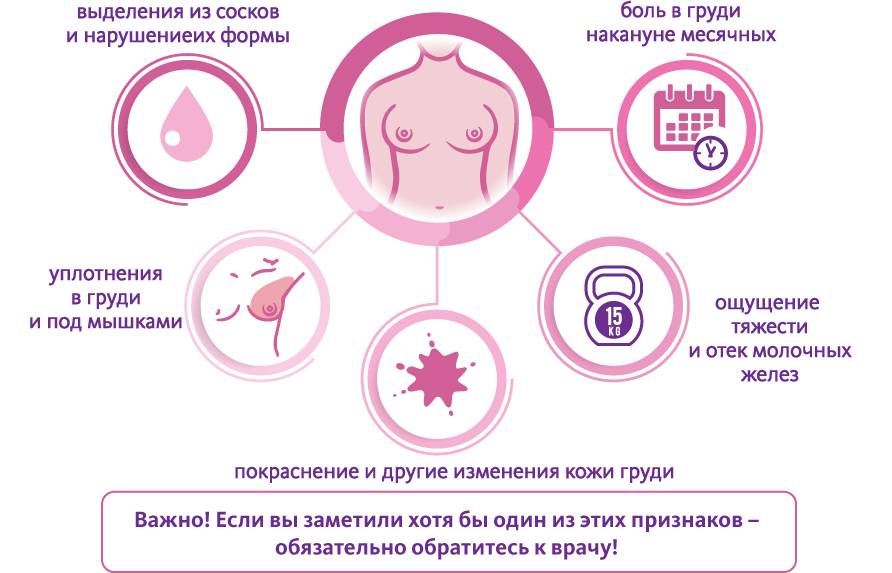 Боли в молочных железах: симптомы и причины возникновения