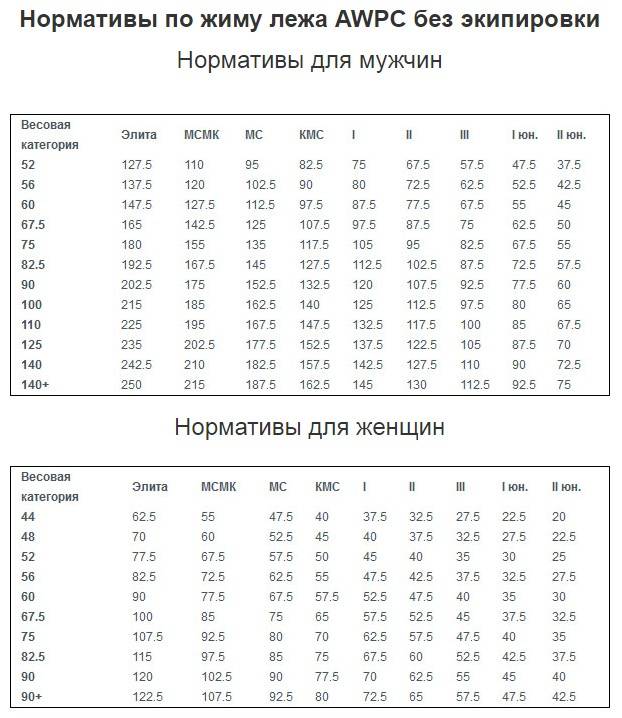 Разница между wpc и awpc - как выбрать подходящую платформу для создания сайта - razuznashka.ru