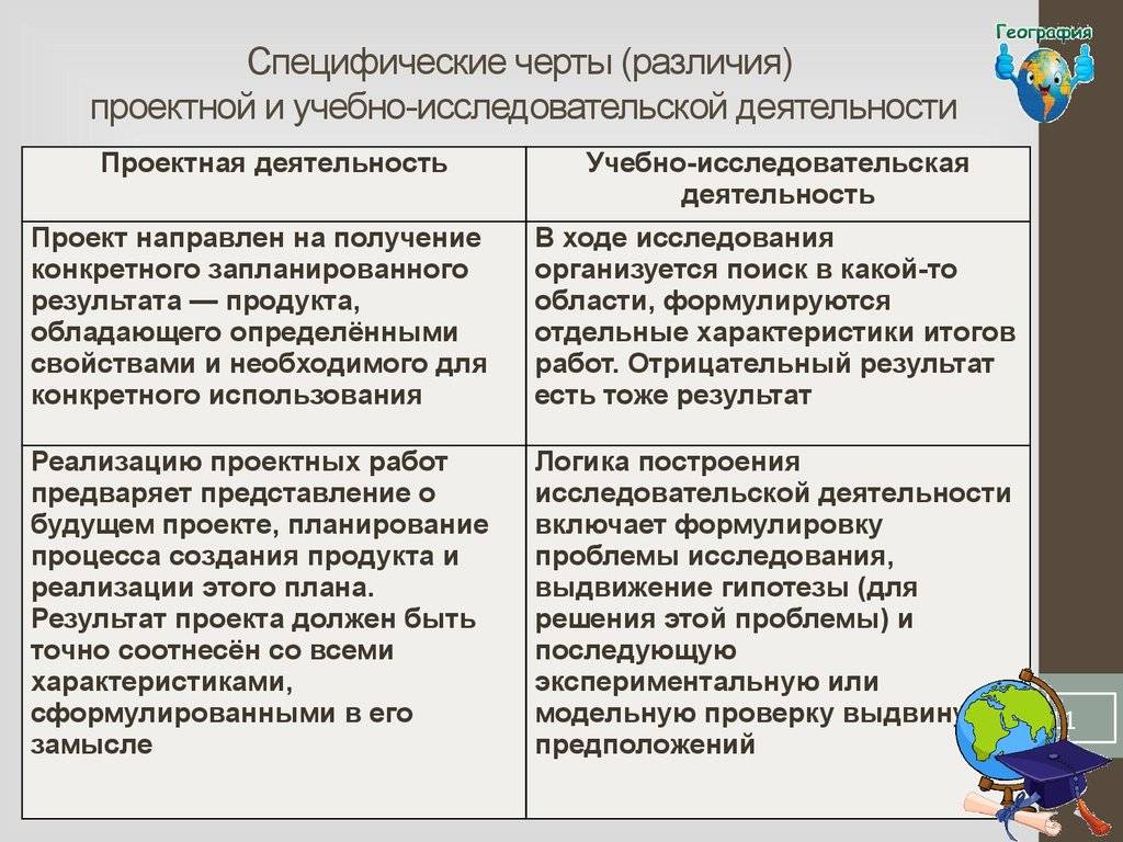 В чем отличие между исследовательским методом и проектной деятельностью
