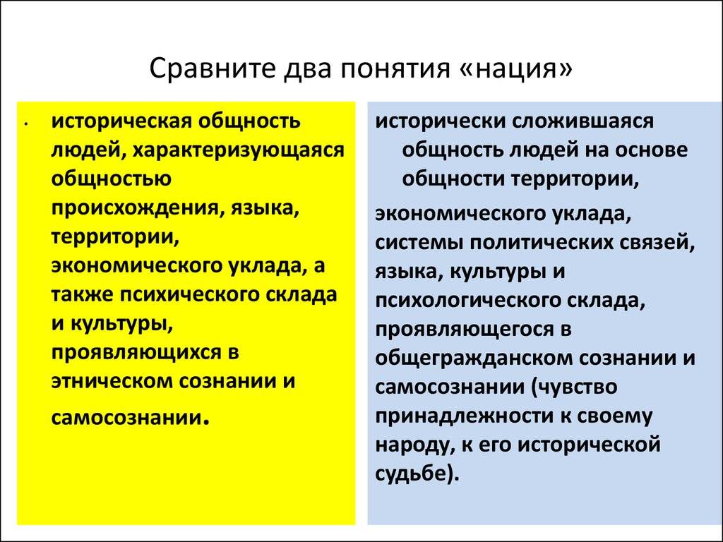 Признаки нации и народа. Два значения понятия нация. Нация подходы. Подходы к пониманию нации. Признаки понятия нация.