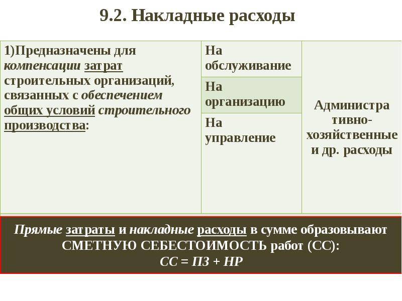 Как считать накладные расходы в строительстве