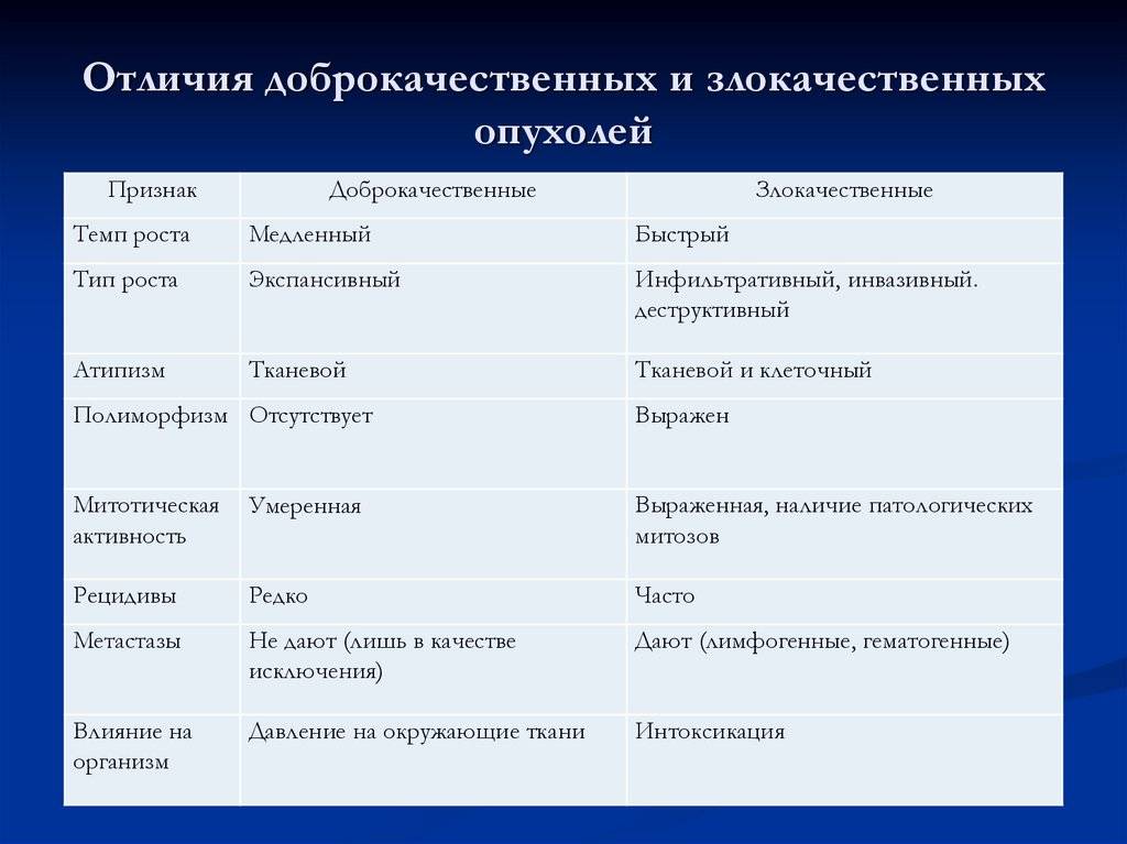 Злокачественная опухоль и доброкачественная: отличия, виды