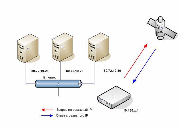 Чем отличается статический и динамический ip?