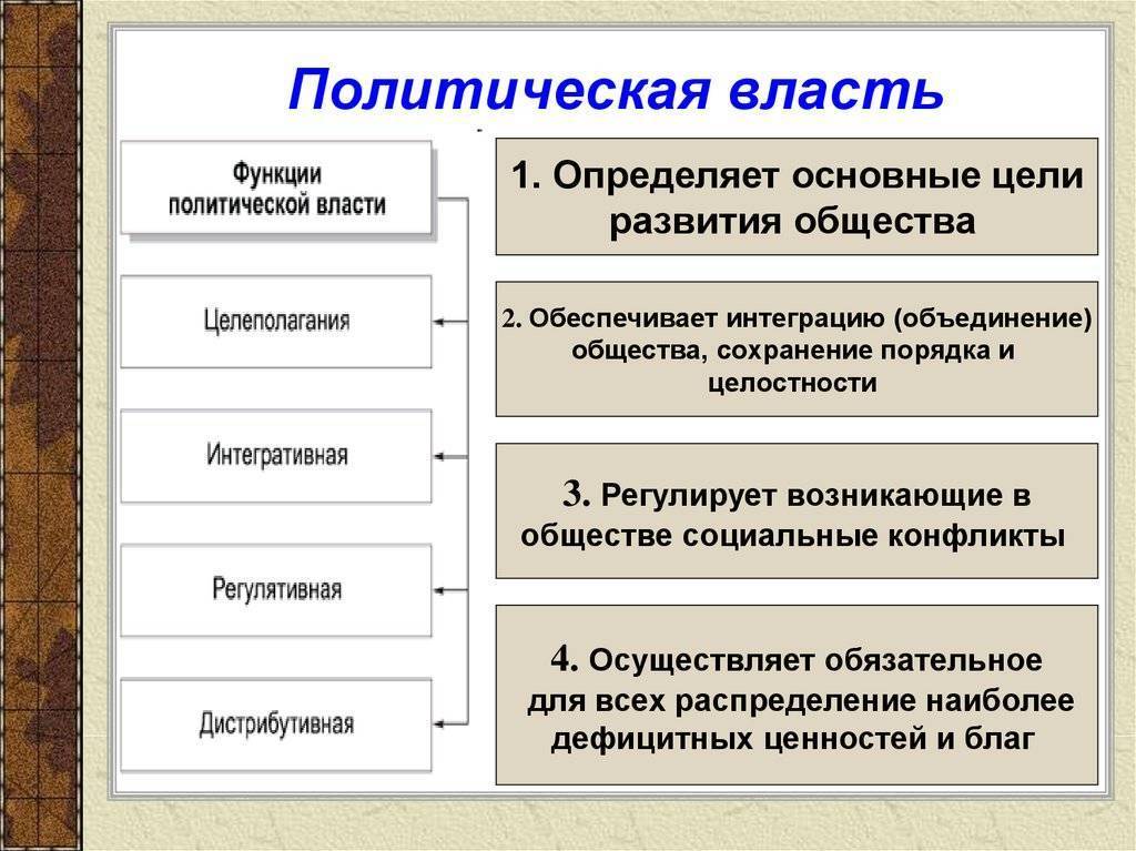 Теория государства и права